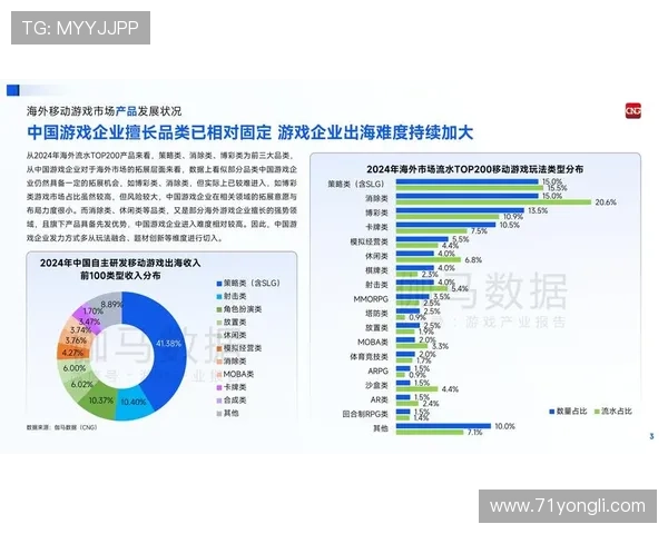 博彩公司在全球市场中的竞争态势研究